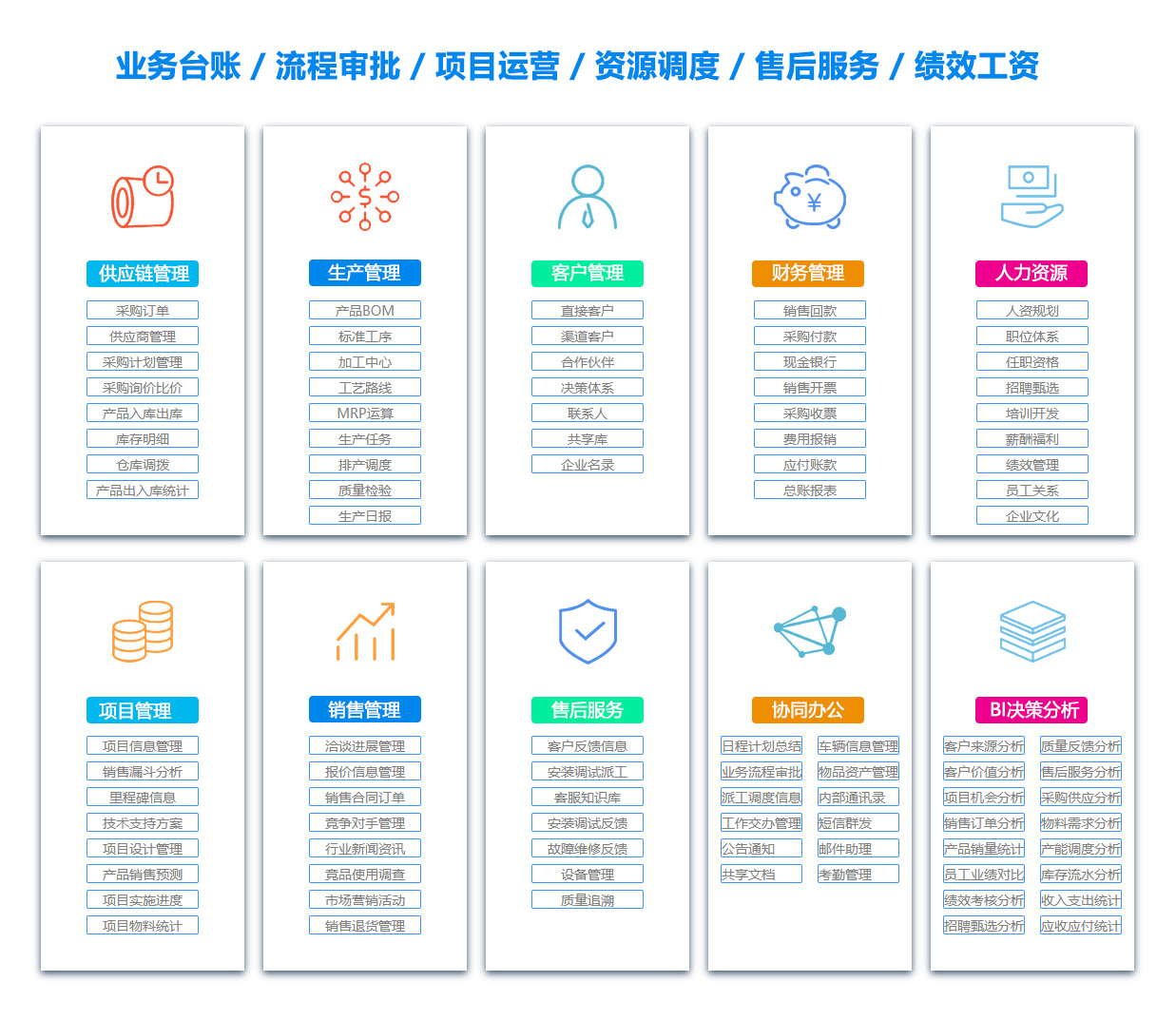 大同绩效考核系统
